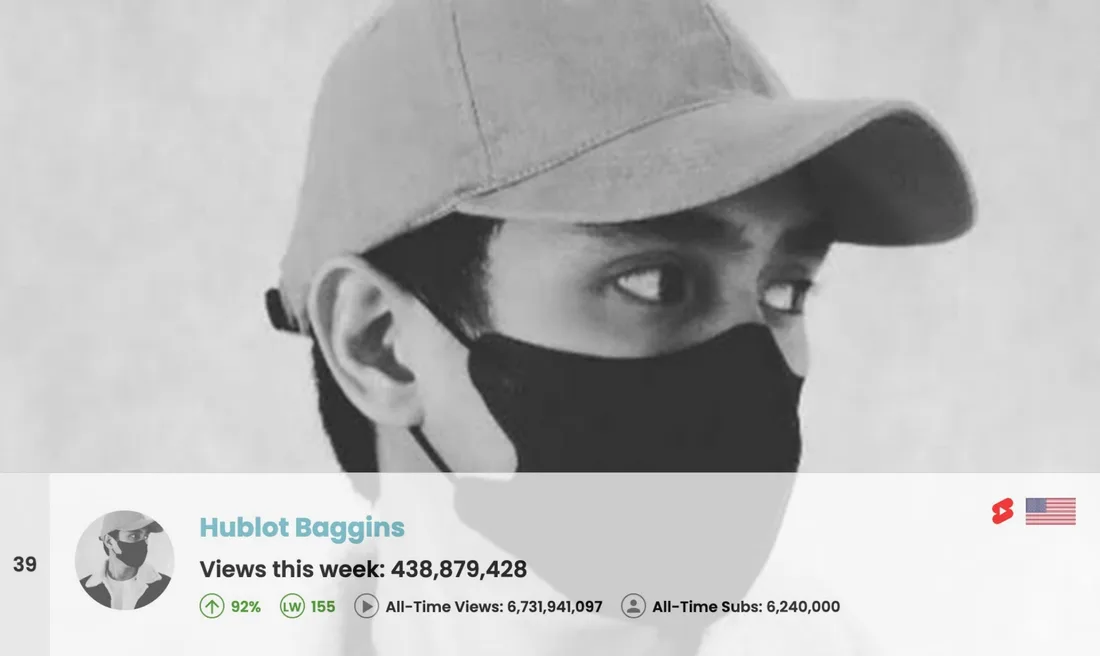 Homme en casquette et masque noir, 39e position, statistiques de vues.