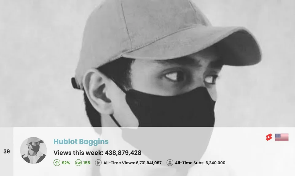 Homme en casquette et masque noir, 39e position, statistiques de vues.